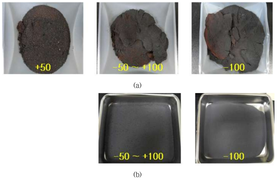 Images of oxidation-roasted products by using (a) muffle furnace and (b) rotary kiln (Temp. : 600℃)