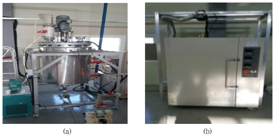 (a) Caustic digestion tank and (b) furnace for oxidation roasting