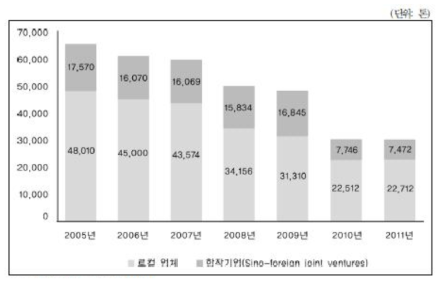 중국 희토류 수출 쿼터량 변화