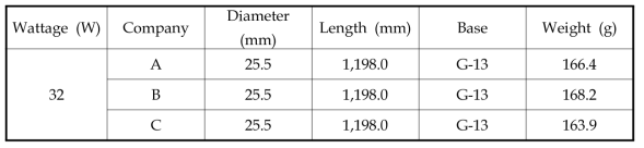 Specification of linear fluorescent lamps