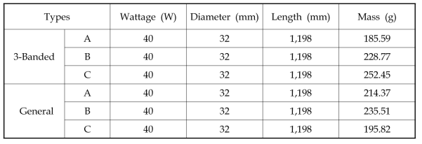 Specification of spent LFL