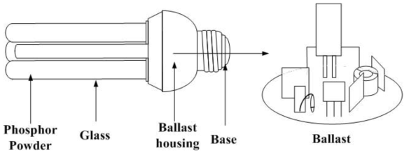 콤팩트형 폐형광등 안정기 모식도