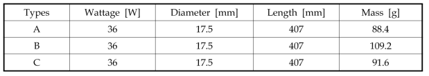 Specification of sample types of UFL