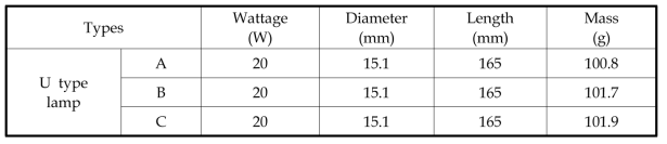 Specification of sample types of spent U type lamp