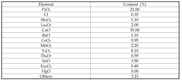 Chemical composition of mixed waste phosphor materials after Hg removal in Japan