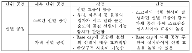 선별 공정의 장·단점 비교 분석