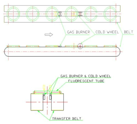 Unit process for Circular lamp end-cutting by gas burner