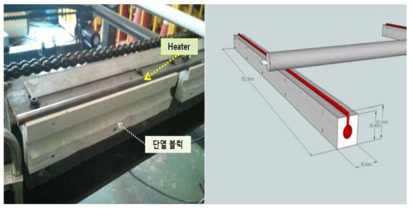 2차, 3차 Test에 사용한 Heating Unit