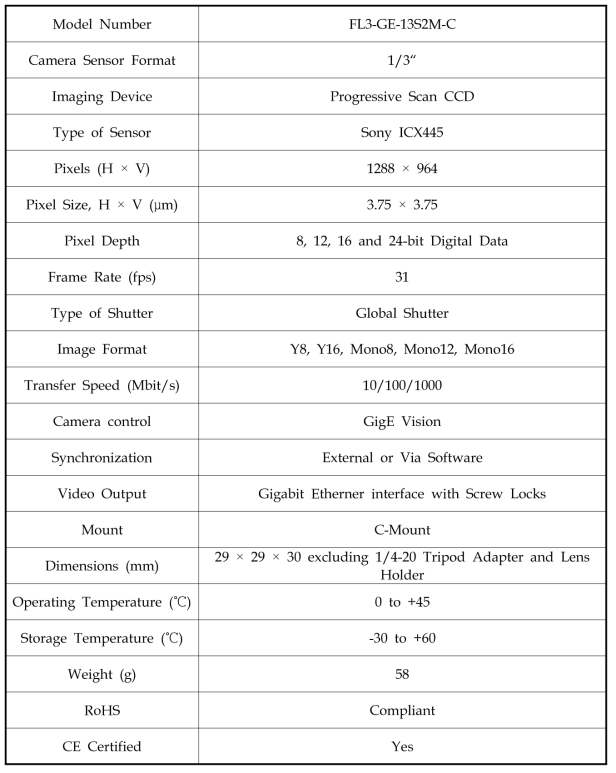 Optical Sorting system의 카메라 제원