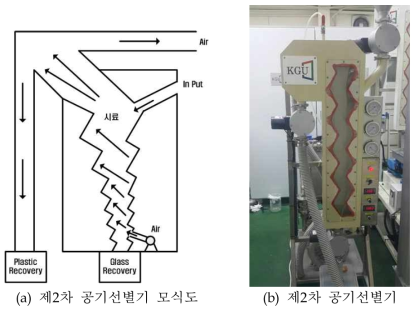 제2차 공기선별장치 설치