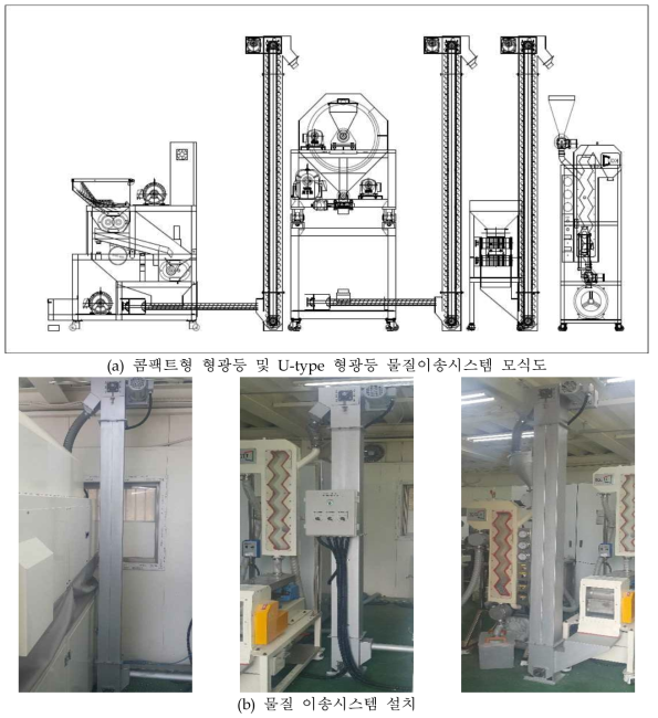 콤팩트형 형광등 및 U-type 형광등 물질이송시스템 설치