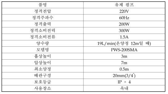 급수용 펌프 (자동/정압)