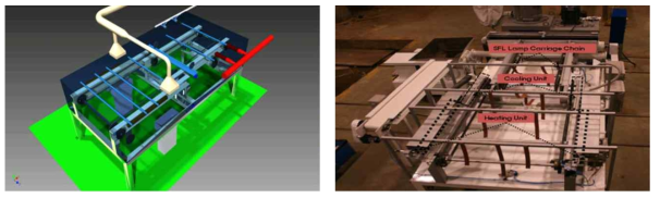 End-Cutting system(Bench scale)