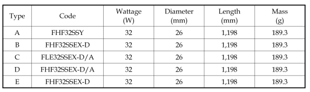 Specification of SFL sample type