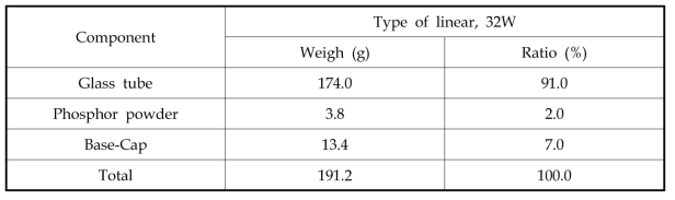 32W 직관형 형광등의 주요 구성성분