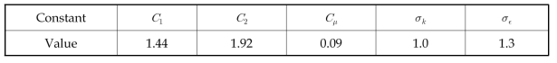 Applied empirical constant for the turbulent model