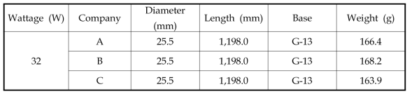 Specification of linear fluorescent lamps