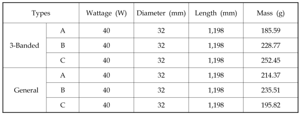 Specification of spent LFL