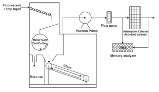 A schematic diagram of an experimental apparatus for SFL