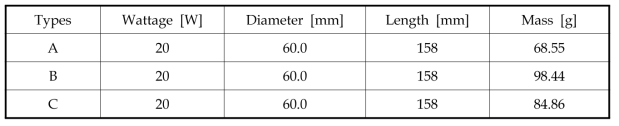 Specification of sample types of CFL