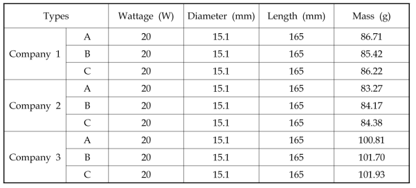 Specification of spent CFL