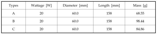 Specification of sample types of CFL