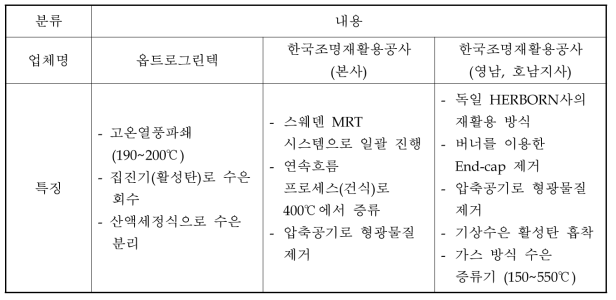 국내 수은 처리기술