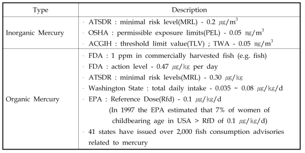 Mercury regulation in USA