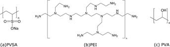 RO 막 표면에 코팅을 위한 고분자 종류 (a) Polyvinyl sulfonic acid, (b) Polyethylene imine, (c) Polyvinyl alcohol