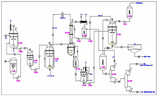 P&ID of BHET reaction process