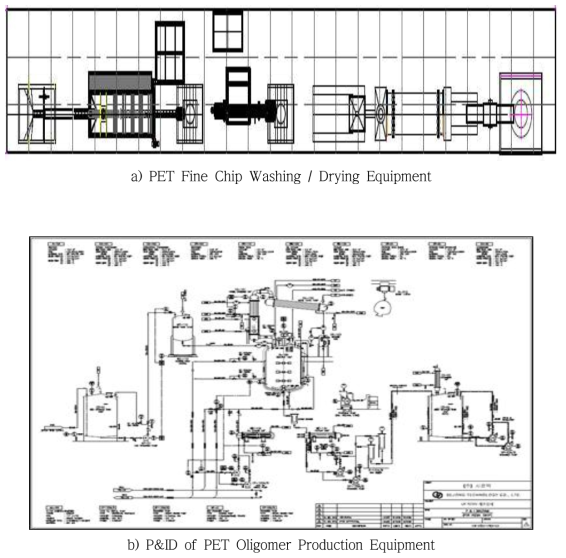 Layout and P&ID of Technical Acceptance Plant