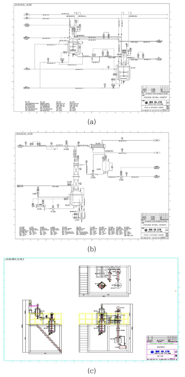 P&ID (a) G/M Reactor and M Reactor (b) Distillation Column (c) Process Lay out