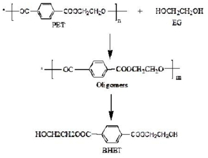 The reaction equation of PET glycol addition depolymerization