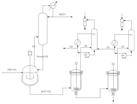 Semi-batch reactor process.