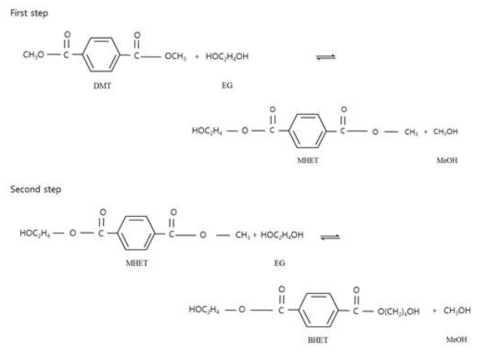 Schematic diagram of transesterfication reaction