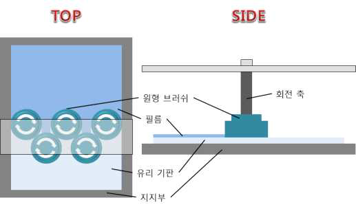 패널 전처리 및 자원 회수 시스템 최종 개선안