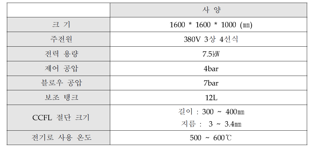 CCFL 무해화 처리 시스템의 기본 사양