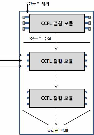 대용량 냉음극형광 램프 처리 장치의 개략도