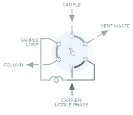 Scheme of Solvent Injection