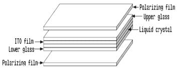 The lamination structure of the ITO glass from LCD panel