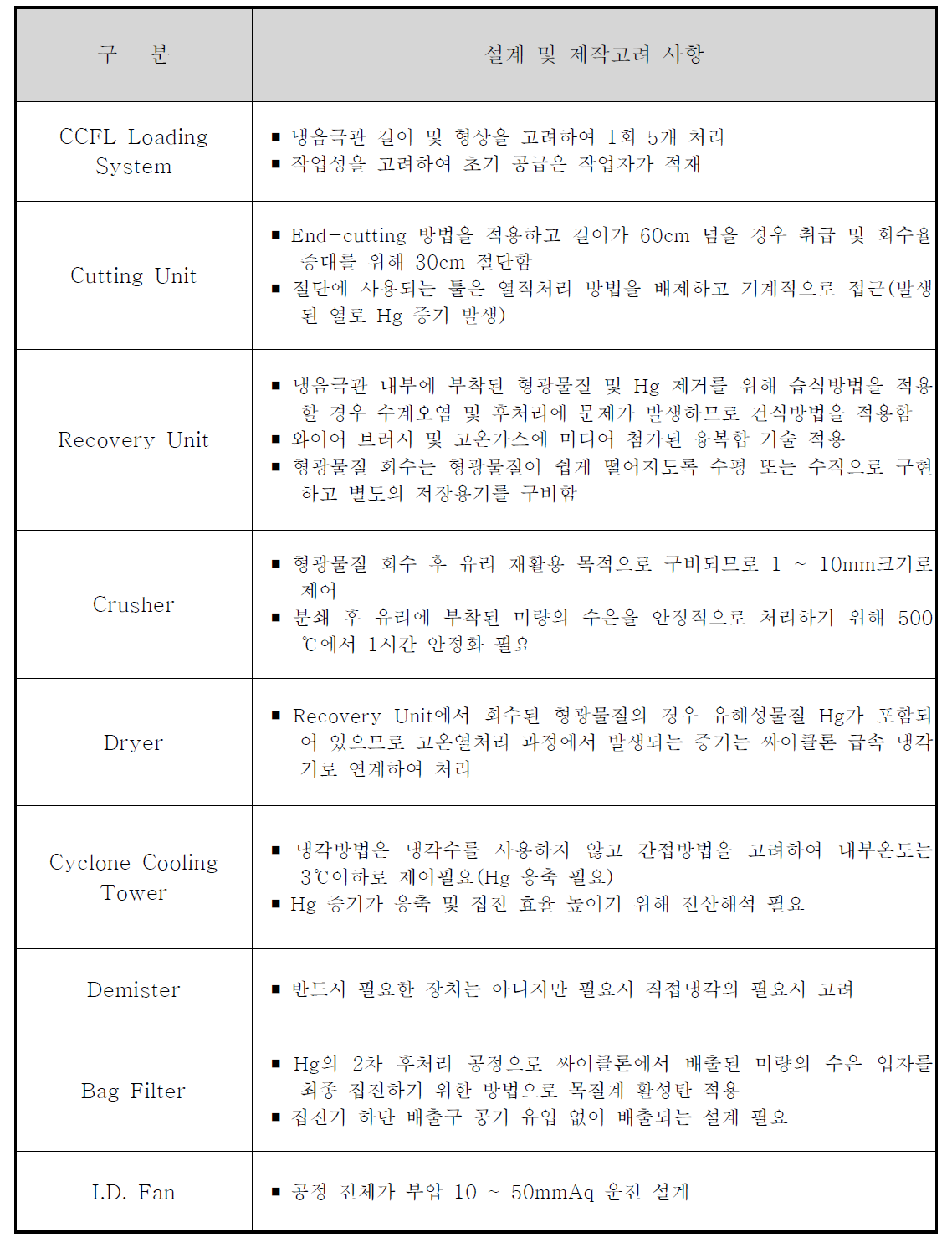 유해성분 Hg 처리 시스템 설계를 위한 고려사항