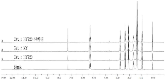 1H-NMR spectra.