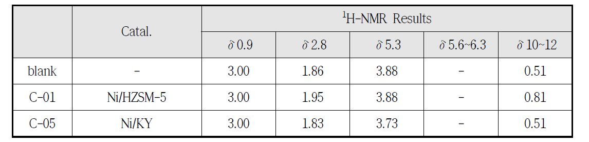 1H-NMR Analysis Results