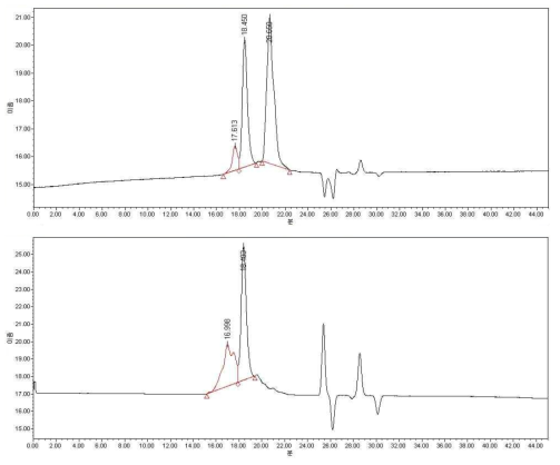 GPC chromatograms of Exp No. 20