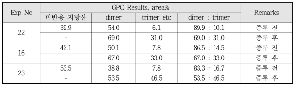 GPC Results