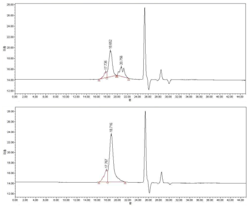 GPC chromatograms of Exp No 9-1