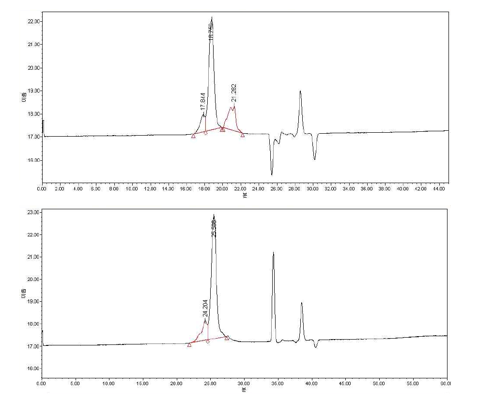 GPC chromatogram of Exp No 26