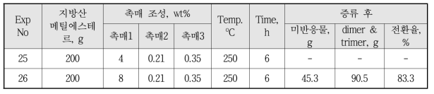 Synthetic Results of Dimer Acid Methyl Ester