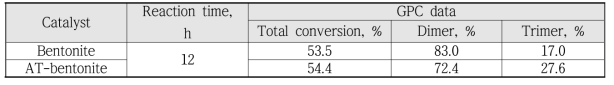 Synthetic Results of Dimer Acid Methyl Ester using Bentonite and AT-bentonite