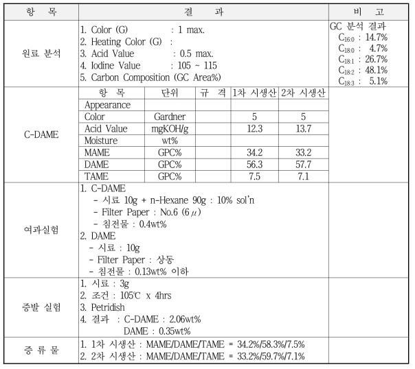 분 석